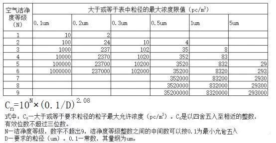 無(wú)塵室