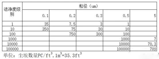 無(wú)塵室